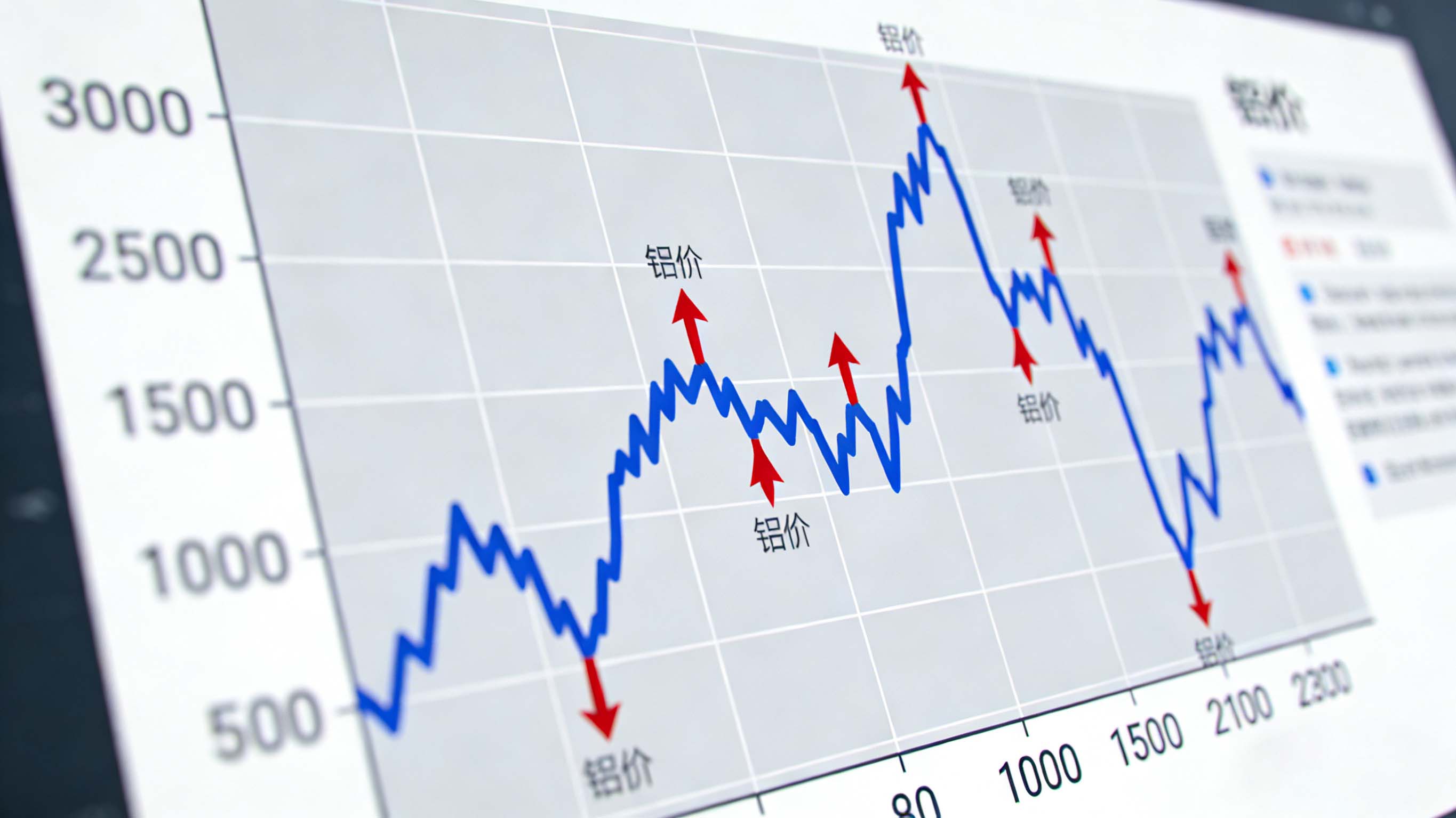 鋁價飆升至23000元！相關企業(yè)如何破解成本困局？